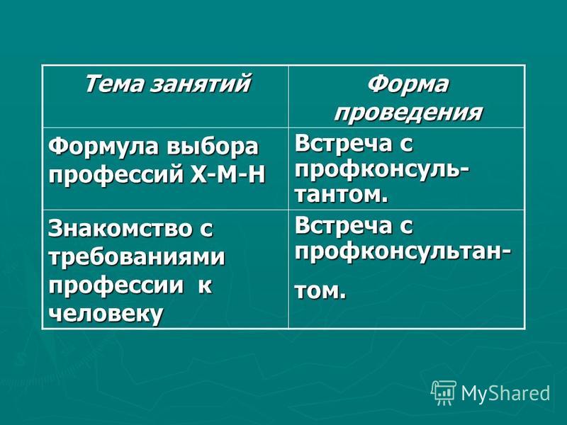 Знакомство с требованиями профессии к человеку требованиями профессии человеку знакомство с к