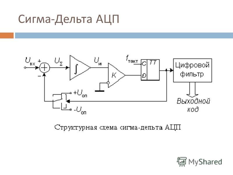Схема дельта сигма модулятора Схема дельта сигма модулятора