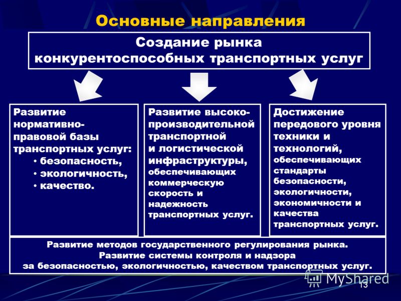 Модели систем рыночных отношений Модели систем рыночных отношений