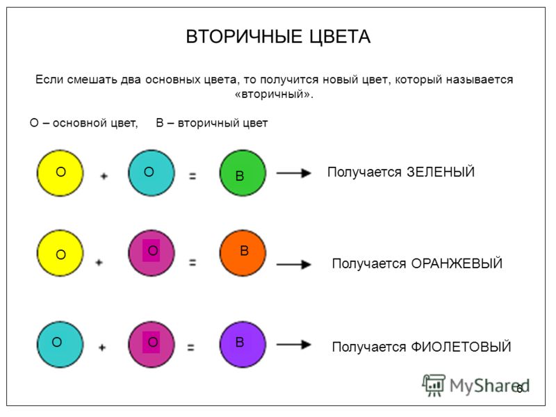 Фиолетовый цвет цвета смешать Фиолетовый цвет цвета смешать