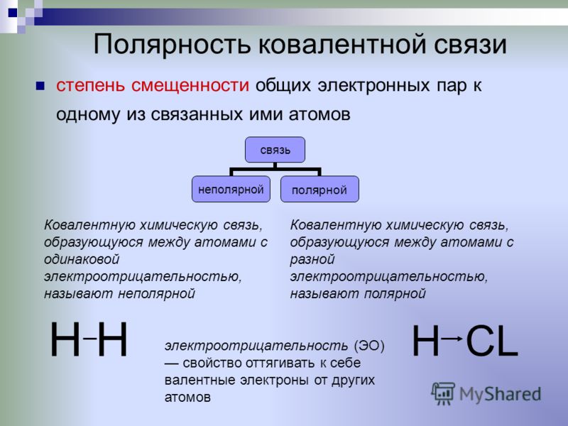 Презентация На Тему Типы Химических Связей