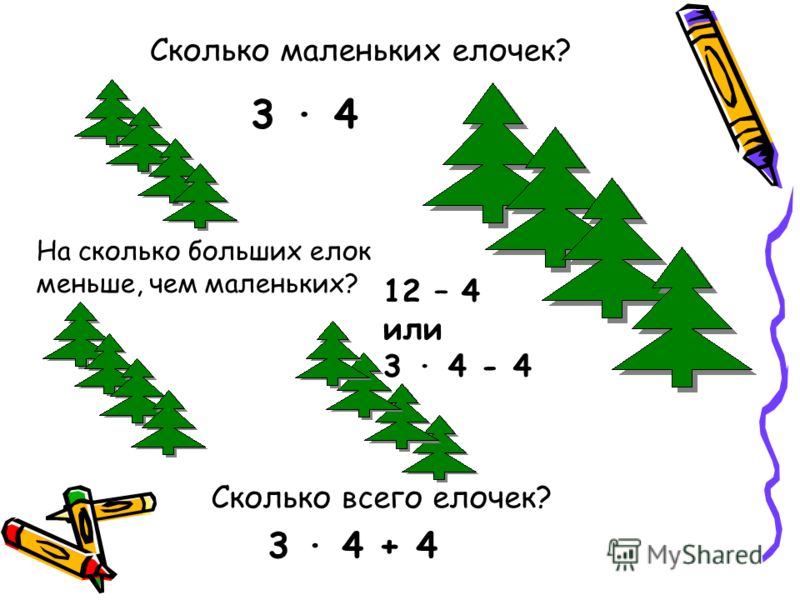 Сколько маленьких елочек? 3 4 Сколько всего елочек? 3 4 + 4 На сколько больших елок меньше, чем маленьких? 12 – 4 или 3 4 - 4