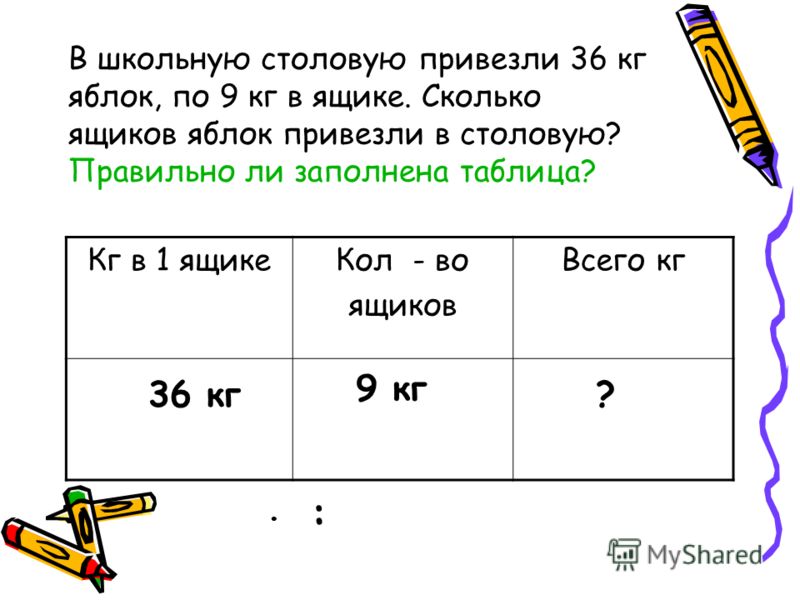 В школьную столовую привезли 36 кг яблок, по 9 кг в ящике. Сколько ящиков яблок привезли в столовую? Правильно ли заполнена таблица? Кг в 1 ящикеКол -