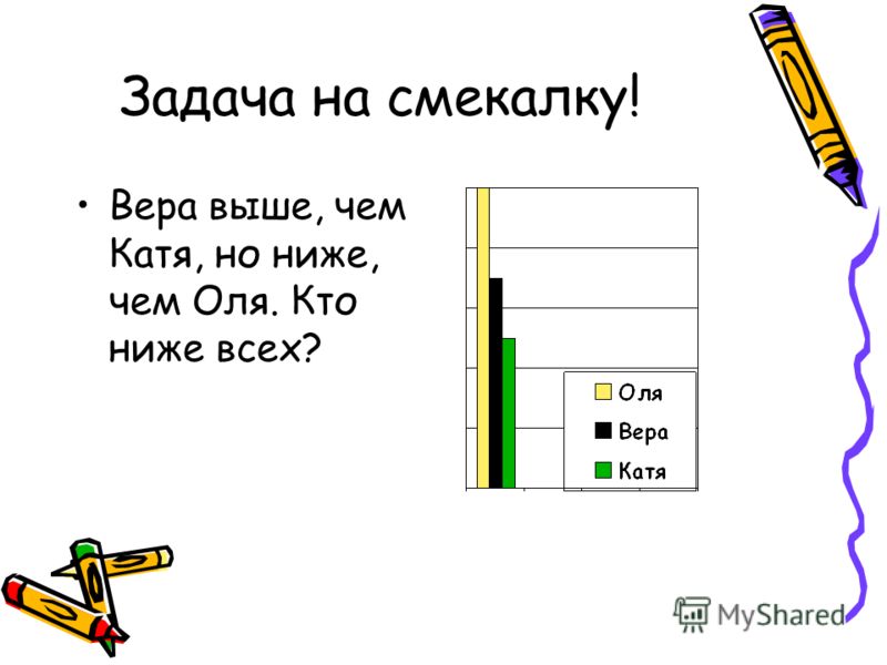 Задача на смекалку! Вера выше, чем Катя, но ниже, чем Оля. Кто ниже всех?
