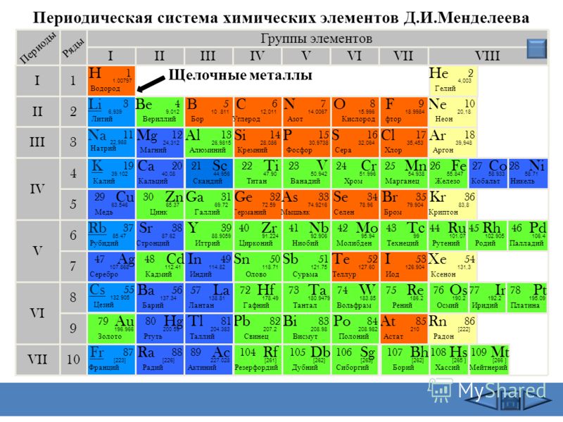 медсправки для гаи гибдд в чертаново южное