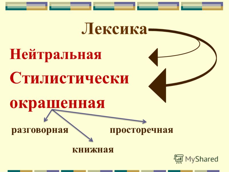 Открытый Урок Русского Языка В 9 Классе Подготовка К Гиа Презентация Открытый Урок Русского Языка В 9 Классе Подготовка К Гиа Презентация