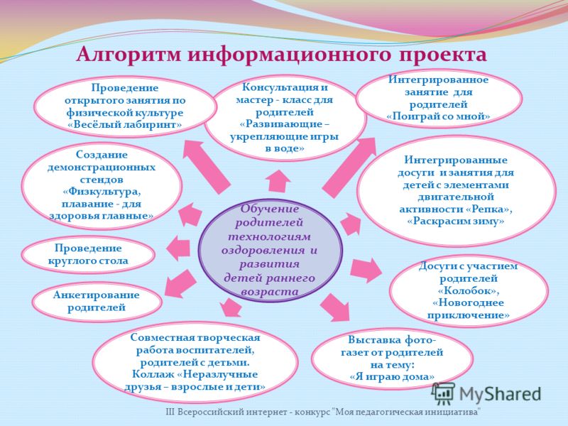 Пожелания хорошего дня в стихах Пожелания доброго утра любимому мужчине
