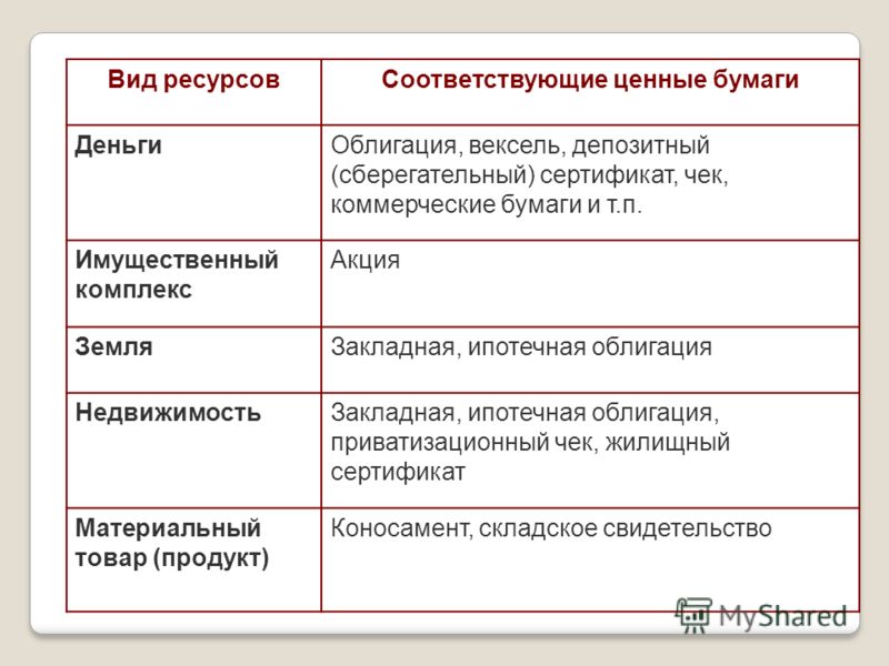 Как связаны ликвидность и доходность Как связаны ликвидность и доходность