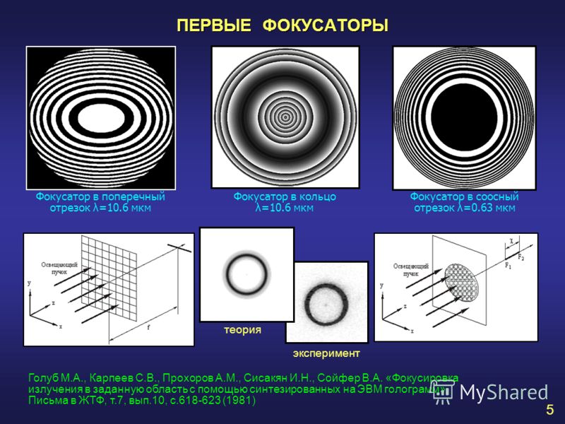 Доклады Ан Ссср Скачать Доклады Ан Ссср Скачать