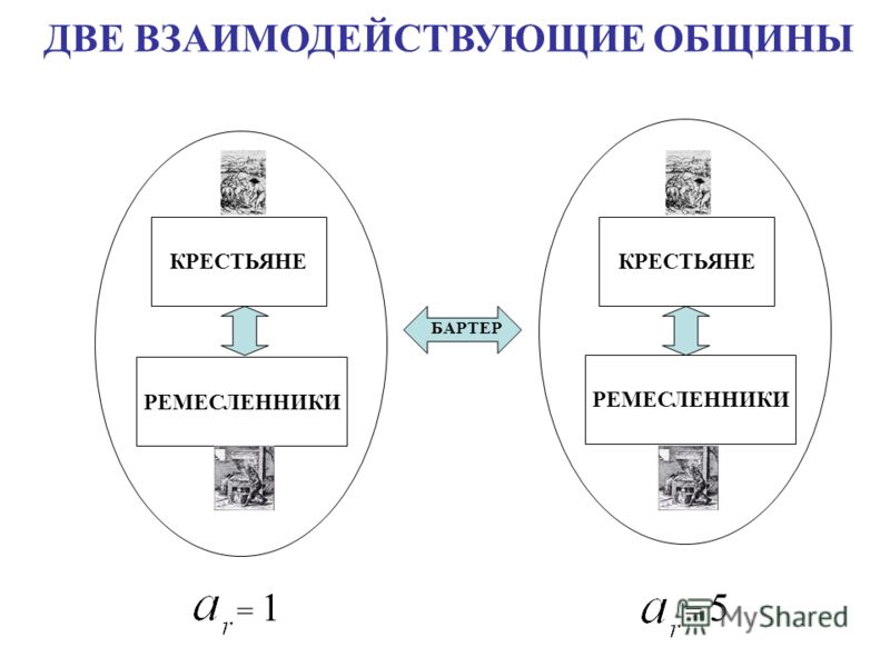 бартер доклад