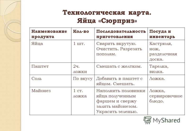 Грибы белянки что из них готовят