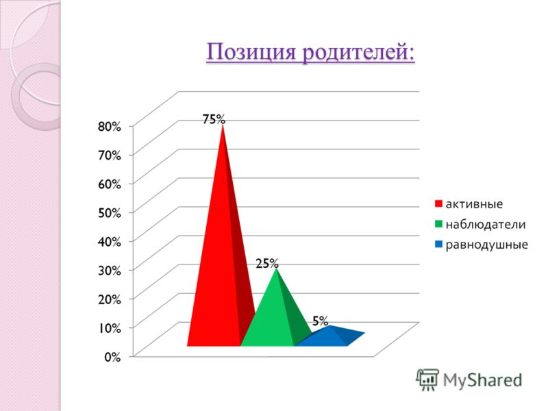 Конкурс педагогическая культура Конкурс педагогическая культура