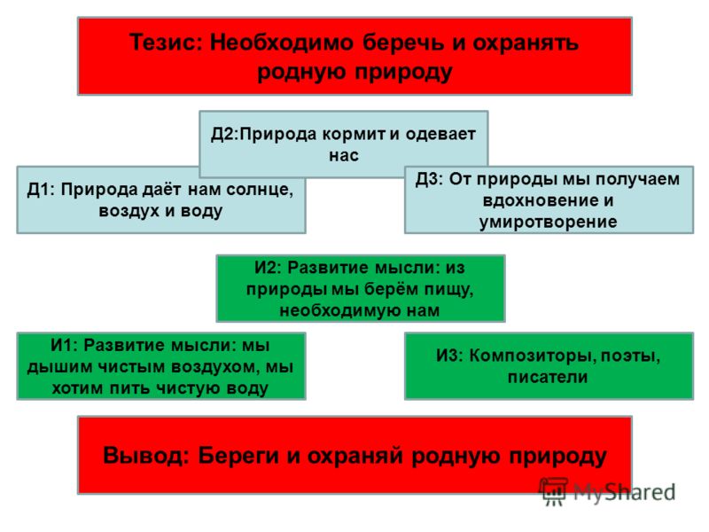 сочинение на тему почему надо беречь книгу без регистрации