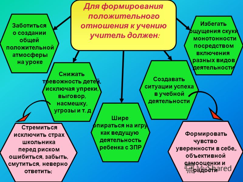 Чувство уверенности в себе и своих силах Чувство уверенности в себе и своих силах
