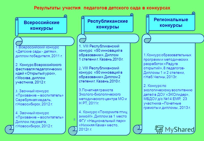 Подарок на день мам 3 класс 2