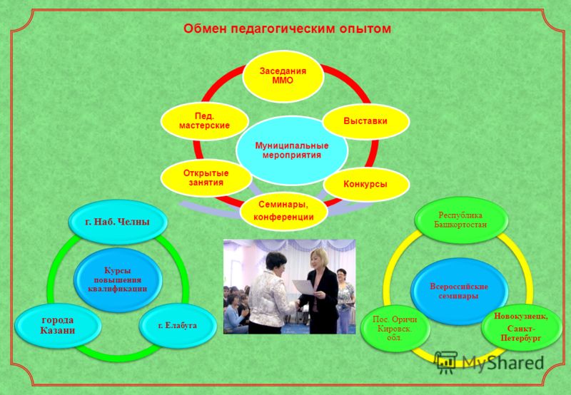 Конкурс нижняя кама Конкурс нижняя кама