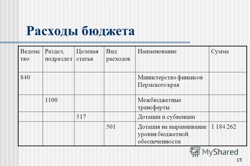 Расходы на подарки налог на прибыль Расходы на подарки налог на прибыль