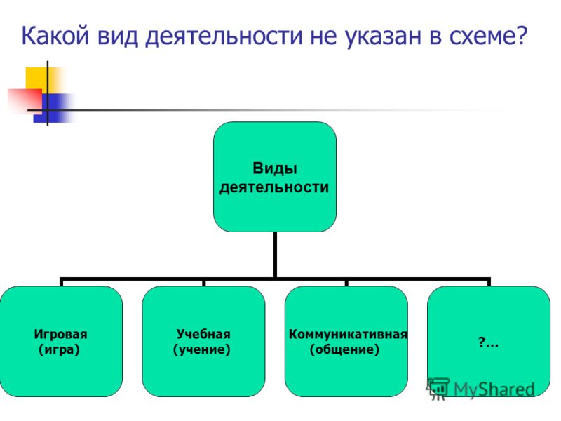 назовите виды схем