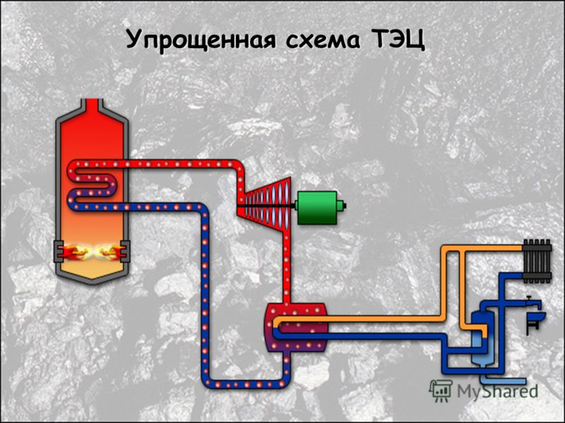 как работает тэц схема Принципиальная схема тэц | проектирование тепловых электростанций.