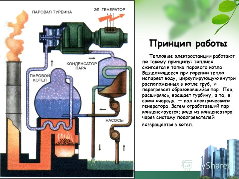 как работает тэц схема Схемы работы тэц.