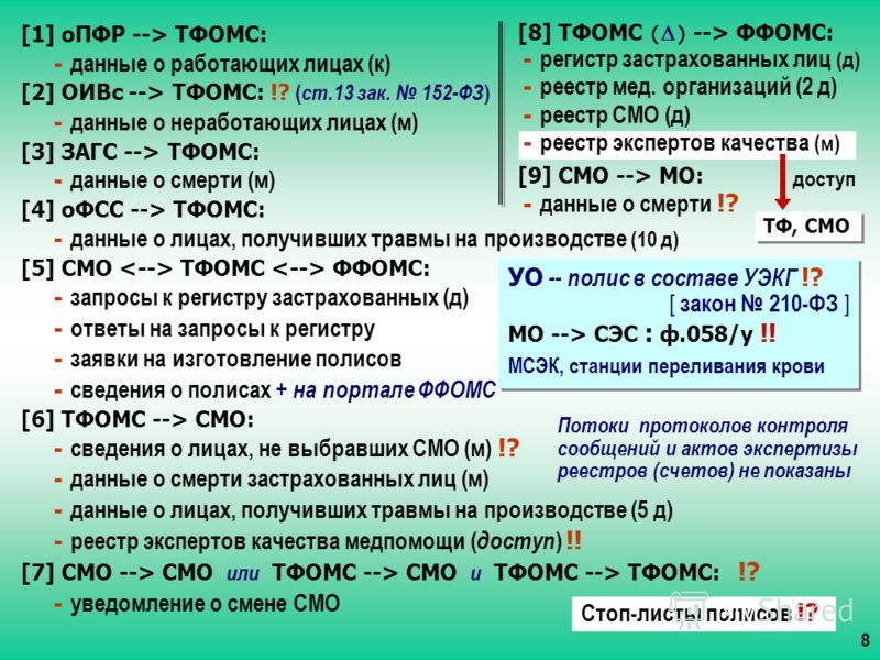 правильно произносить договоры договора