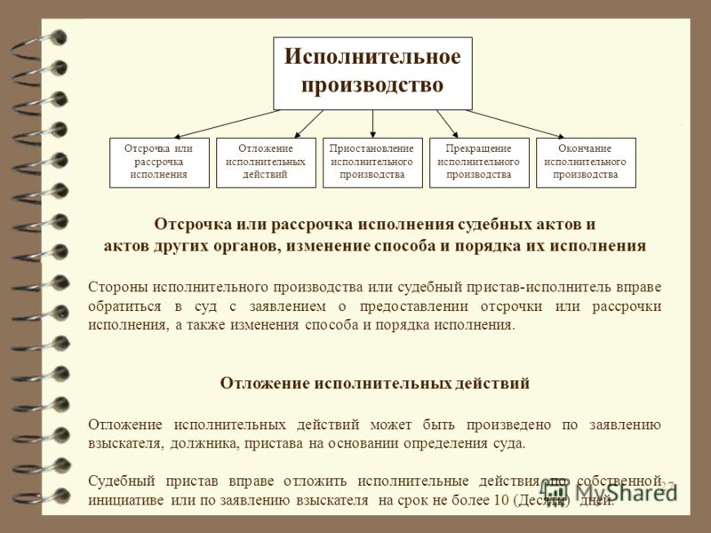 1 ФЗ ОБ ИСПОЛНИТЕЛЬНОМ ПРОИЗВОДСТВЕ 1 фз об исполнительном производстве: