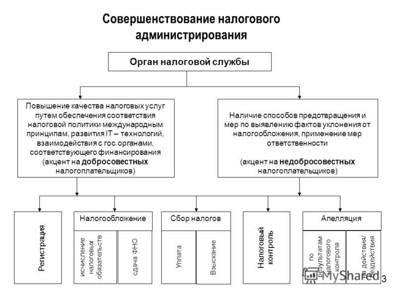 Бесплатное Виды Бесплатное Дизайны для презентаций по 4