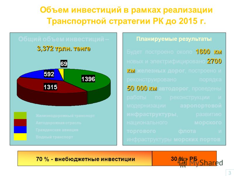 Баку Презентация Скачать Баку Презентация Скачать