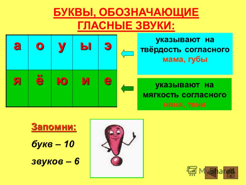 звуки гласные и согласные схема