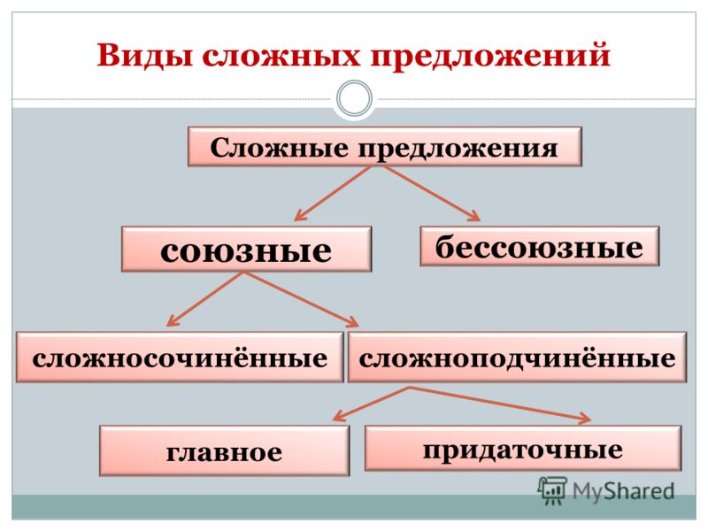 Гдз по Алгебре 9 Атанасян
