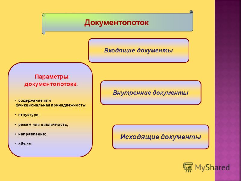 виды их документопотоки