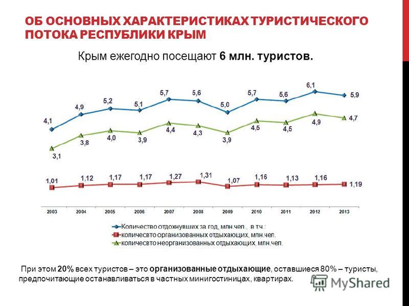 Правда ли, что туристический сезон 2014 в Крыму провалился?
