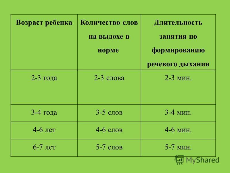 Сколько По Времени Длится Нормальный Секс