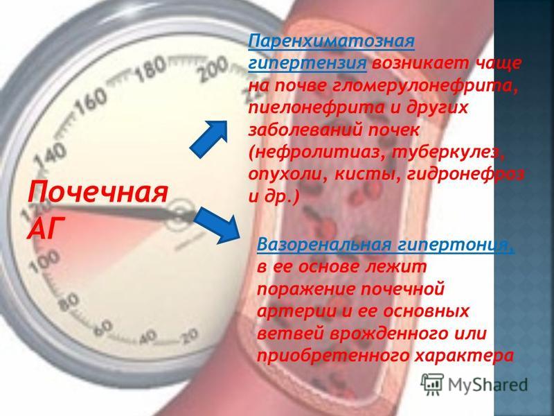 Чем сбить почечное давление в домашних условиях Чем сбить почечное давление в домашних условиях