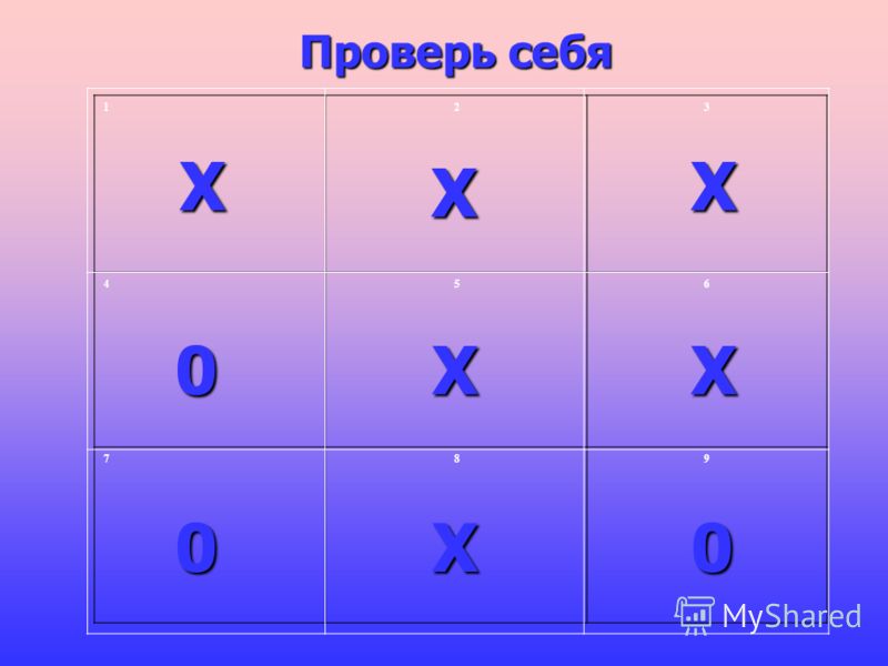 Рабочая программа русский язык 3 класс результативность по фгос
