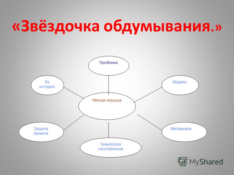 Время собирать шишки: 40 классных идей для творчества Анекдоты свежие