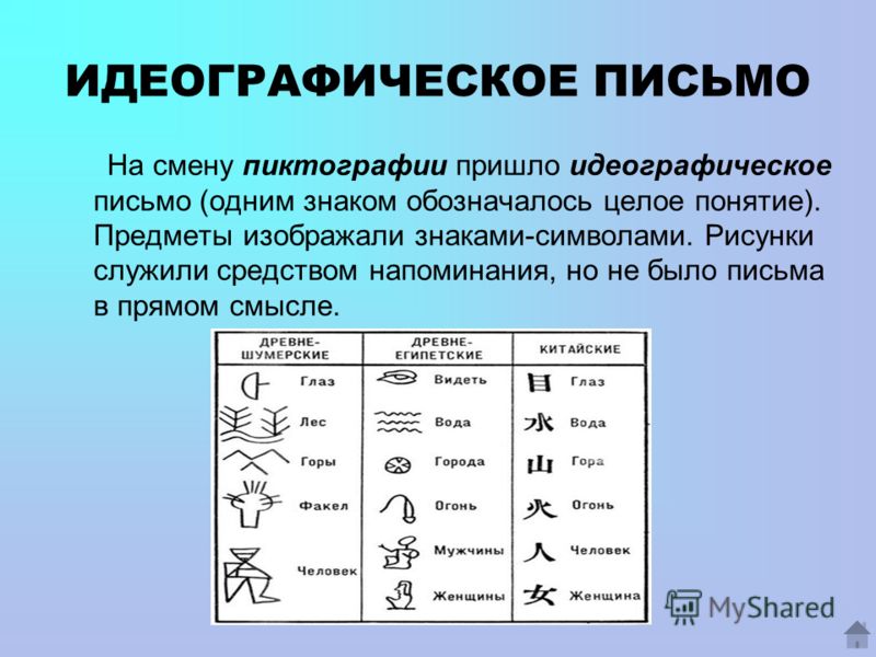 Рисунки Знаками И Символами