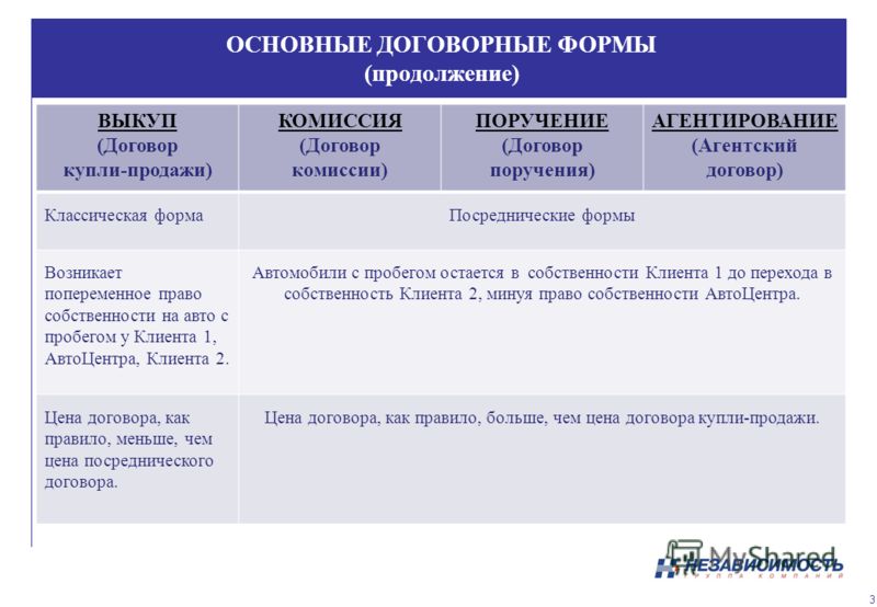 Образец Договора Купли Продажи Долевой Собственности Квартиры