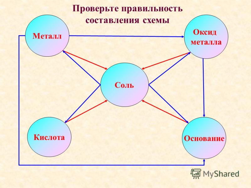 Сатпаевское девушки Сатпаевское девушки