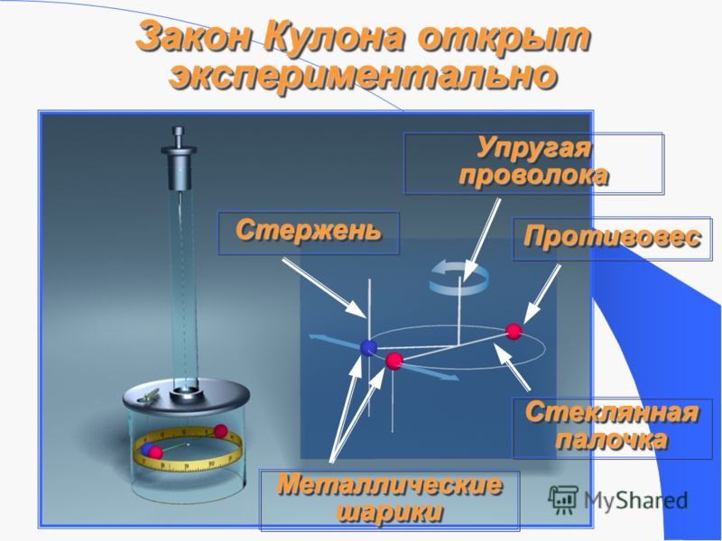 Кулон Шарль Огюстен Презентация Кулон Шарль Огюстен Презентация