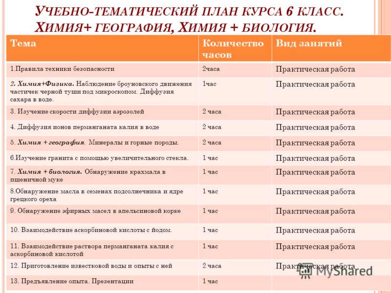 Рецензия на рабочую программу по сольфеджио