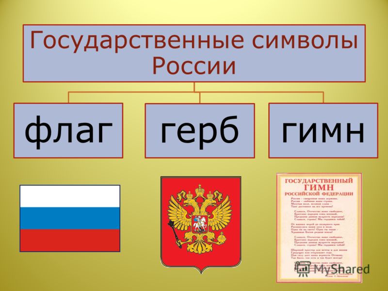 презентация символы россии 6 класс