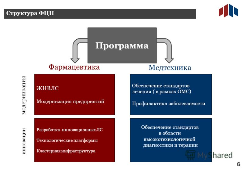 инновации внедрение пример