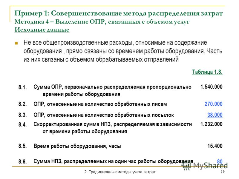 Прямые расходы связаны с Прямые расходы связаны с