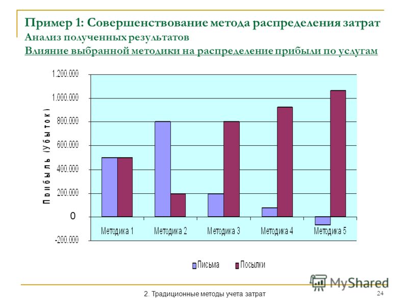 download 20 лет с