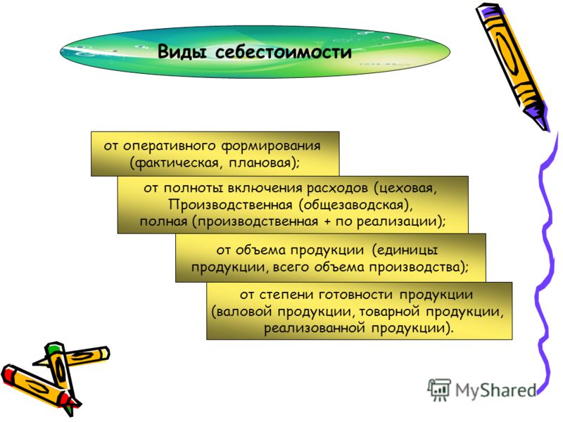 Прочие расходы связанные с производством продукции Прочие расходы связанные с производством продукции