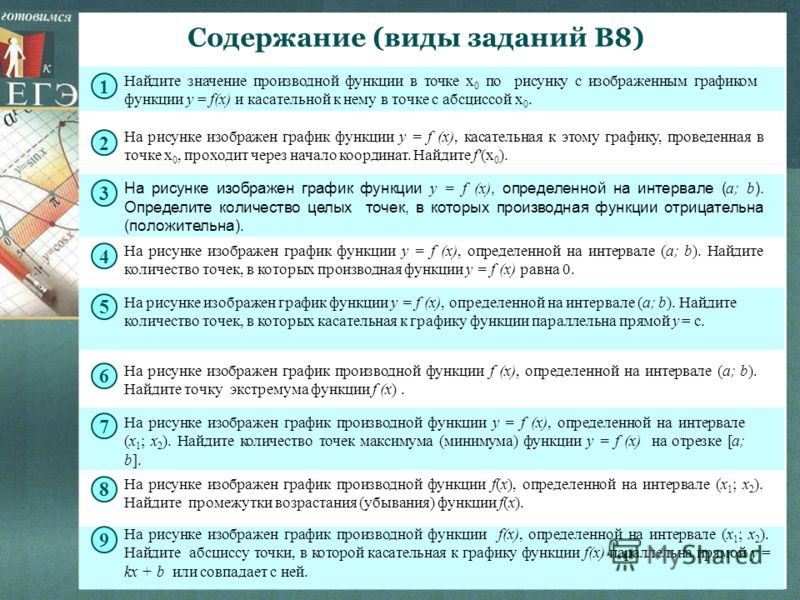 На рисунке изображен график и касательная значение производной На рисунке изображен график и касательная значение производной