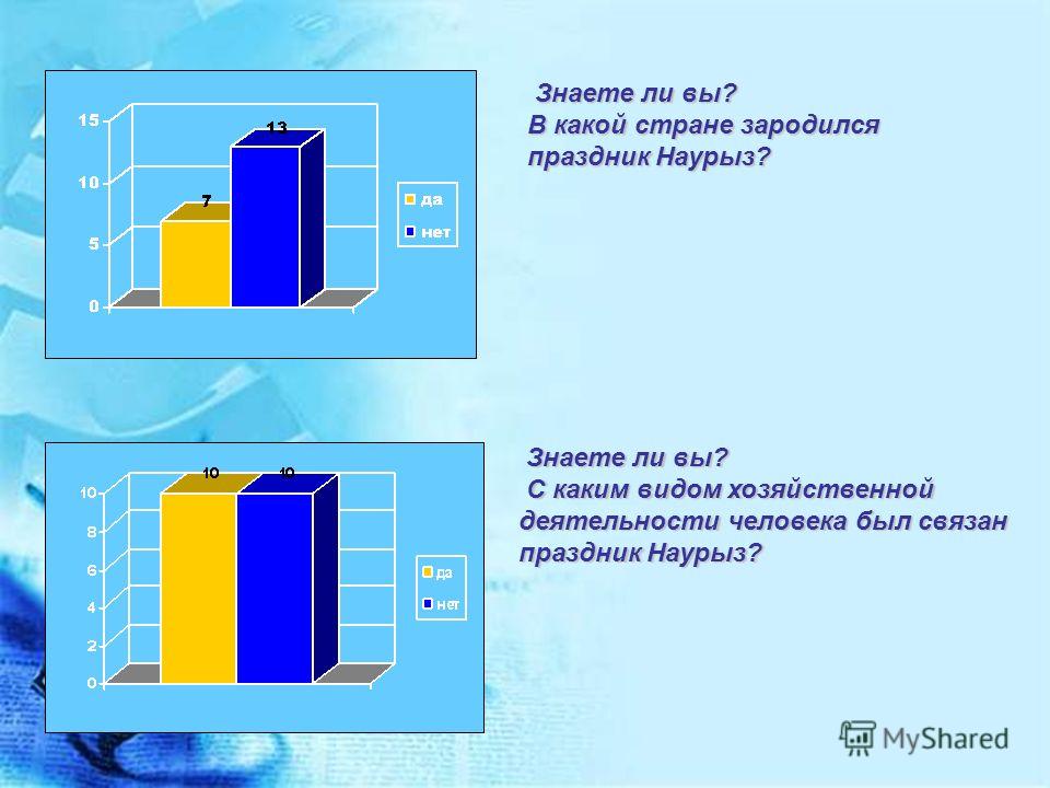 Как закончить пожелание Как закончить пожелание