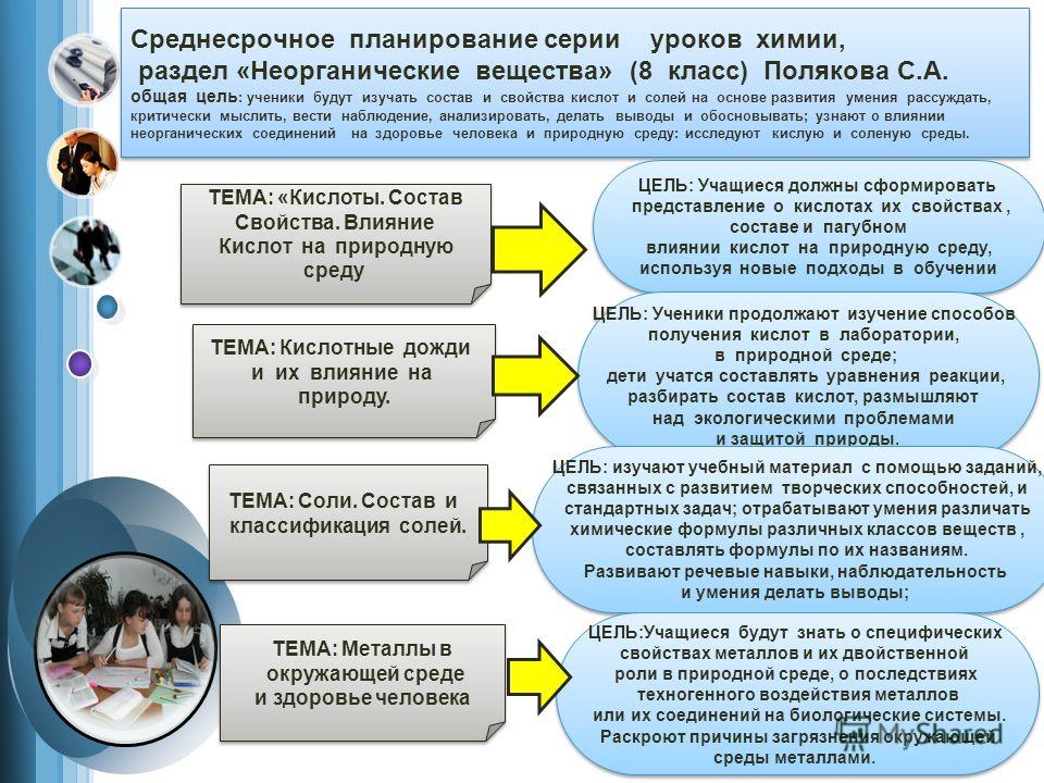 Планирование уроков химии 9 класс