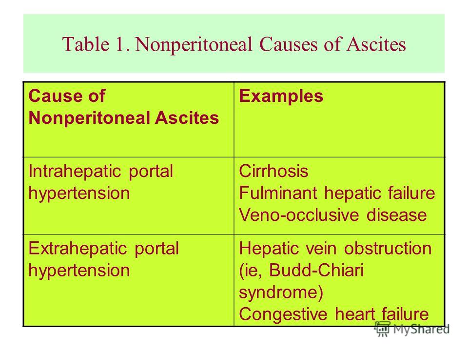 causes of portal hypertension pdf